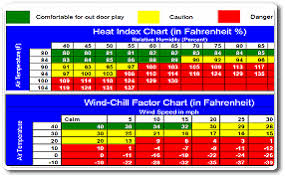 Child Care Weather Chart Best Picture Of Chart Anyimage Org