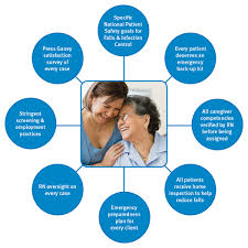 We are a home health, hospice and private duty services provider for central oklahoma area counties. Our Award Winning Care In Oklahoma City Brightstar Care