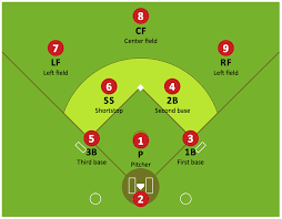 For Those Of You Who Dont Understand Your Position Numbers