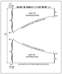 Centrifugal Chiller Fundamentals Energy Models Com