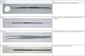 19 Instruments Handpieces And Accessories Pocket Dentistry