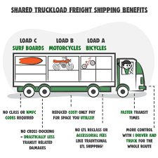 نتیجه جستجوی لغت [truckload] در گوگل