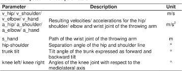 The discus throw (pronunciation), also known as disc throw, is a track and field event in which an athlete throws a heavy disc—called a discus—in an attempt to mark a farther distance than their competitors. Applicability Of A Full Body Inertial Measurement System For Kinematic Analysis Of The Discus Throw Semantic Scholar