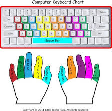 Color Coded Keyboarding Chart