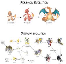 32 matter of fact pokemon cyndaquil evolution chart