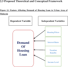 Hey guys, thanks so much for checking out this video. Pdf Customer Perceptions On Housing Loan Evidence From Urban Area In Malaysia Semantic Scholar
