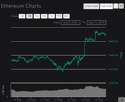 Xdai capabilities xdai stable chain supports fast transaction times of 5 seconds. Crypto Price Analysis Aug 15 Btc Eth Xrp Link Invezz