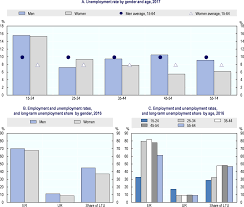 However, malaysia's youth unemployment rate is considered normal compared to other countries. Oecd Ilibrary Home