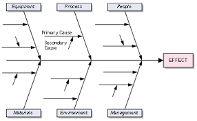 fishbone diagram free cause and effect diagram for excel