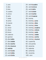 The Numbers In Spanish In 2021 Spanish Numbers English Words Spanish Words