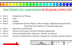 Pin By Karen Latta On School Prepositional Phrases Adverbs Adjectives