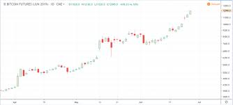 Bitcoin Big Short Is Increasing Shorts On Btc Futures At