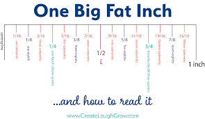 What are the divisions of an inch? Measure Twice Cut Once One Big Fat Inch Create Laugh Grow