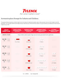 53 Unusual Motrin Tylenol Dosing Chart