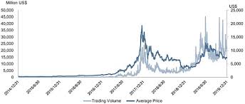 Bitcoin live prices, price charts, news, insights, markets and more. F 1 1 Ea121021 F1 Ebanginter Htm Registration Statement As
