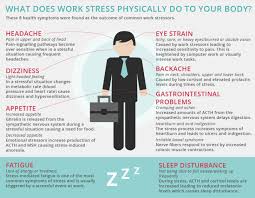 How To Deal With Stress At Work When You Re Stressed To The Max Work Stress Work Related Stress Stress Relief Activities