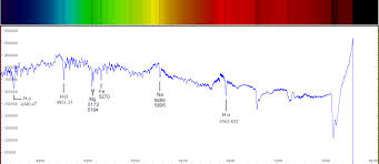 The Sun's Continuous Spectrum - IGSS'13