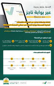 وأكدت وزارة العدل إتاحة خدماتها التوثيقية إلكترونيًا عبر بوابة ناجز najiz.sa، دون الحاجة إلى زيارة المستفيدين. Ø§Ù„Ø¹Ø¯Ù„ Ø§Ù„Ø³Ø¹ÙˆØ¯ÙŠØ© ØªØªÙŠØ­ Ø¥Ø¶Ø§ÙØ© ÙˆØ¥Ø³Ù‚Ø§Ø· ÙˆÙƒÙŠÙ„ Ù„Ù„Ù…Ù†Ø´Ø¢Øª Ø§Ù„ØªØ¬Ø§Ø±ÙŠØ© Ø¹Ø¨Ø± Ù†Ø§Ø¬Ø² Ù…Ø¬Ù„Ø© Ø³ÙŠØ¯ØªÙŠ