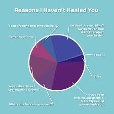 To unlock the advanced rune system, you will need to be at least at base level 80 and finished the . Stheal S Guide To Playing A Priest In Ragnarok M Eternal Love Saint S Guide To Everything