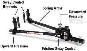 Check spelling or type a new query. Weight Distributing Hitch S Will Improve Your Trailer Sway Weight Distribution And Lower Stress For Trailer Safety Equalizer Weight Distributing Hitch