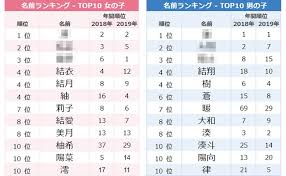 女子は寒さ 男子は暖かさを表す名前が人気 2月生まれ名づけトレンド ベビーカレンダーのベビーニュース