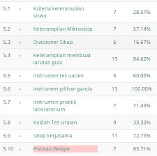 Googleforms sekolahonline dirumahaja cara curang melihat kunci jawaban google forms. Netizennews Cara Melihat Soal Soal Tes Sumatif Dan Kunci Jawaban Pada Modul G Di Lms