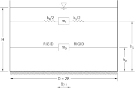 Download free api 650 latest. Review Of Api 650 Annex E Design Of Large Steel Welded Aboveground Storage Tanks Excited By Seismic Loads Sciencedirect