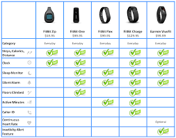 fitness band comparison chart all photos fitness tmimages org