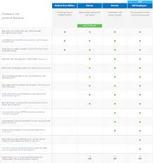 Turbotax Product Comparison Chart Trade Setups That Work