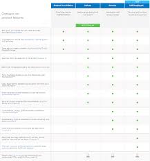 Turbotax Product Comparison Chart Trade Setups That Work