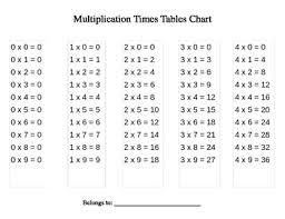 Multiplication Chart 0s 9s
