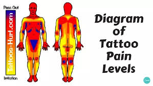 what is the most sensitive painful body part to get a tattoo