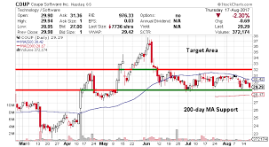 Coupa Software Stock Nasdaq Coup Aiming For 30 Breakout