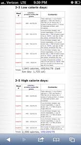 Pin By Lauren Erica On Being Healthy Carb Cycling Carb Cycling Diet Carb Cycling Menu