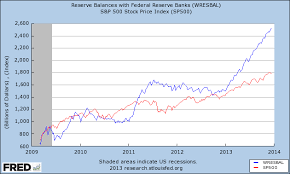 The Stupidest And Most Prominent Qe Chart In The World