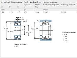 Best E Type Cage Spherical Roller Bearings 21310 E Spherical