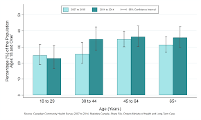 Public Health Sudbury Districts Obesity Adjusted Body