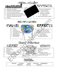 Here You Have Examples Of Causes And Effects Of Some Enviromental Pollution Such As Ai Cause And Effect Pollution Activities Worksheets Causes Of Air Pollution