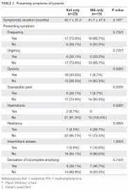 Substance Abuse Effects On Urinary Tract Methamphetamine And Ketamine Hkmj