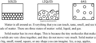 Free molecular geometry worksheets and lab activity to use with your chemistry class. Worksheet Of Matter Comprehension Cut And Paste Sciencerksheets For Second Grade Free States Counting 1 1st Sight Words Pdf Cutting Sheets Preschoolers Farm Animals Preschool Addition Year Calamityjanetheshow