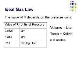 Where p refers to pressure, v refers to volume, and t refers to the absolute temperature. Ideal Gas Law R Values Van Der Waals Equation Of State Here Are The Steps To Follow When Using This Online Tool