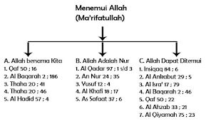 Sebagaimana hadist yang dibawakan oleh abu hurairah bahwa rasulullah bersabda : Ilmu Makrifat Tingkat Tinggi Sanx Xox
