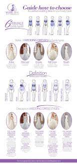Infographic The Perfect Solution To Choosing Your Wedding Dress Wedding Dress Body Type Choose Wedding Dress Dress Body Type