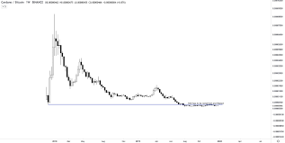 Cardano's internal cryptocurrency is called ada. Cardano Ada Is Struggling Despite Market Uptrend 3 Key Reasons Behind The Slump Cryptoslate