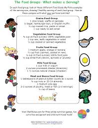 The Food Groups What Makes A Serving Group Meals Food Pyramid Kids Nutrition
