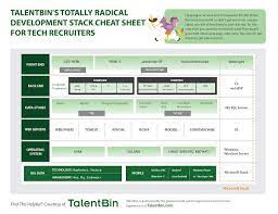 Pin By Ebba Lucander On Entrepreneurship Onboarding Recruitment Work Motivation