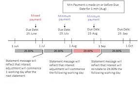 We did not find results for: Faqs For Credit Debit Postpaid Cards Posb Singapore