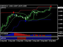 Pb Channel Forex Get Binary Options Robot