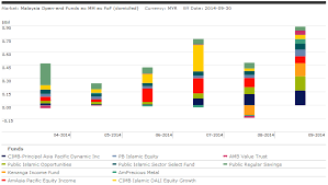 Cimb islamic dali equity growth fund. Malaysia Open End Asset Flows Update 2014 September Morningstar