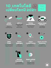 Maybe you would like to learn more about one of these? 10 à¹€à¸—à¸„à¹‚à¸™à¹‚à¸¥à¸¢ à¹€à¸›à¸¥ à¸¢à¸™à¹‚à¸¥à¸à¸› 2021 à¸ˆà¸²à¸ Mit